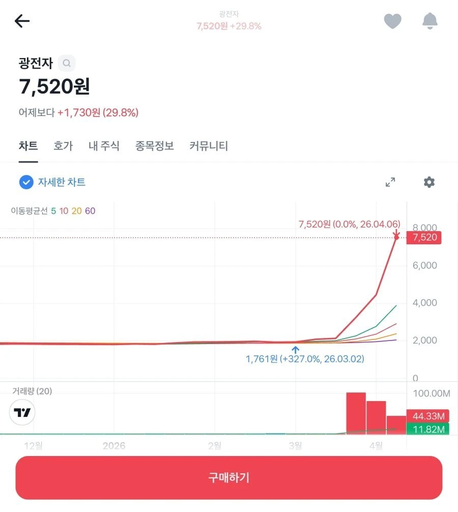 제 2의 삼천당제약? .jpg