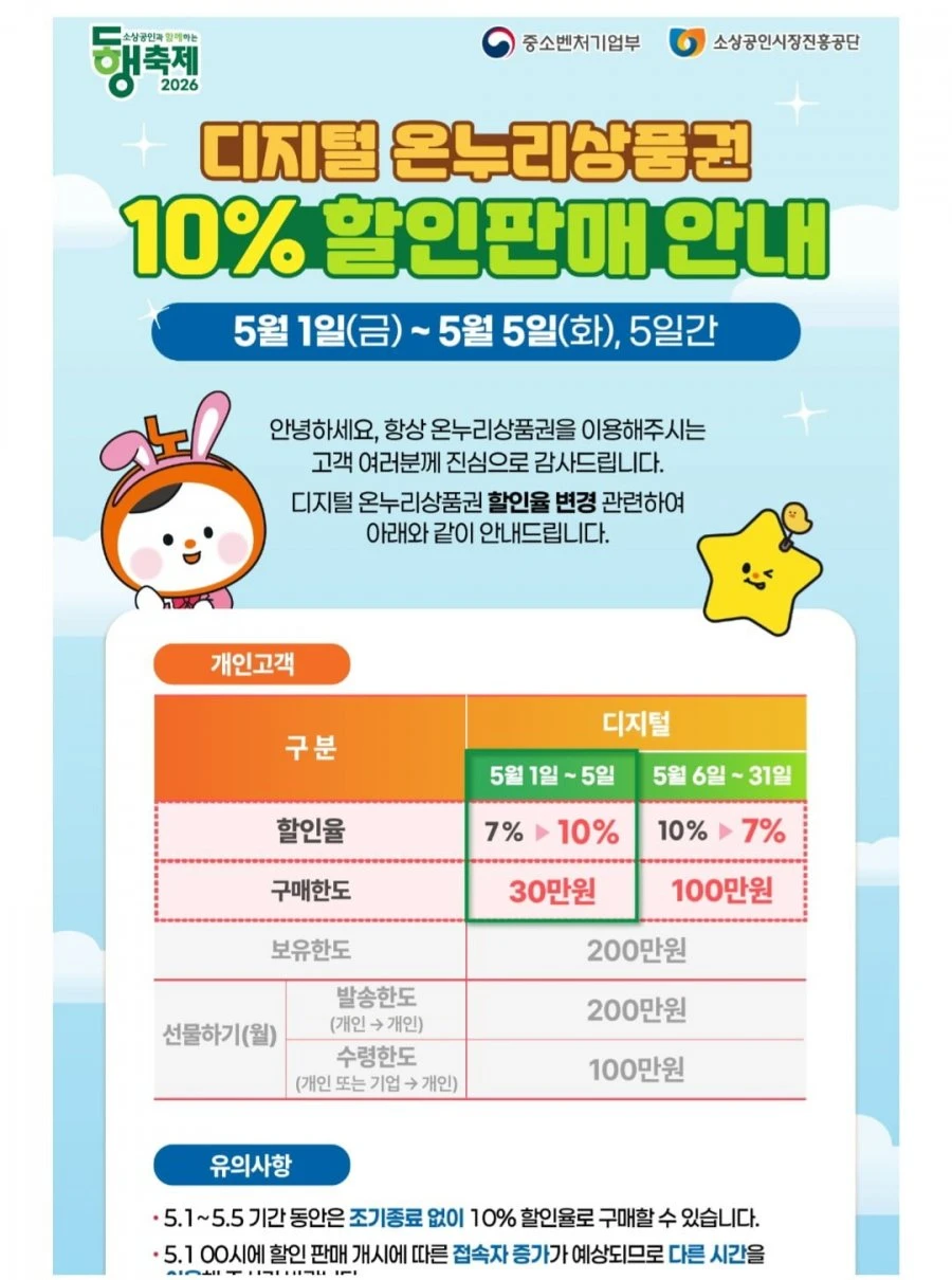 온누리 10%