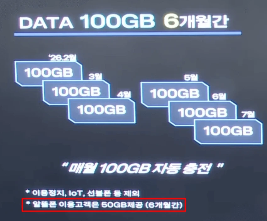 KT망 알뜰폰 eSIM 요금제: 추가 데이터 50GB 혜택 및 비용 안내