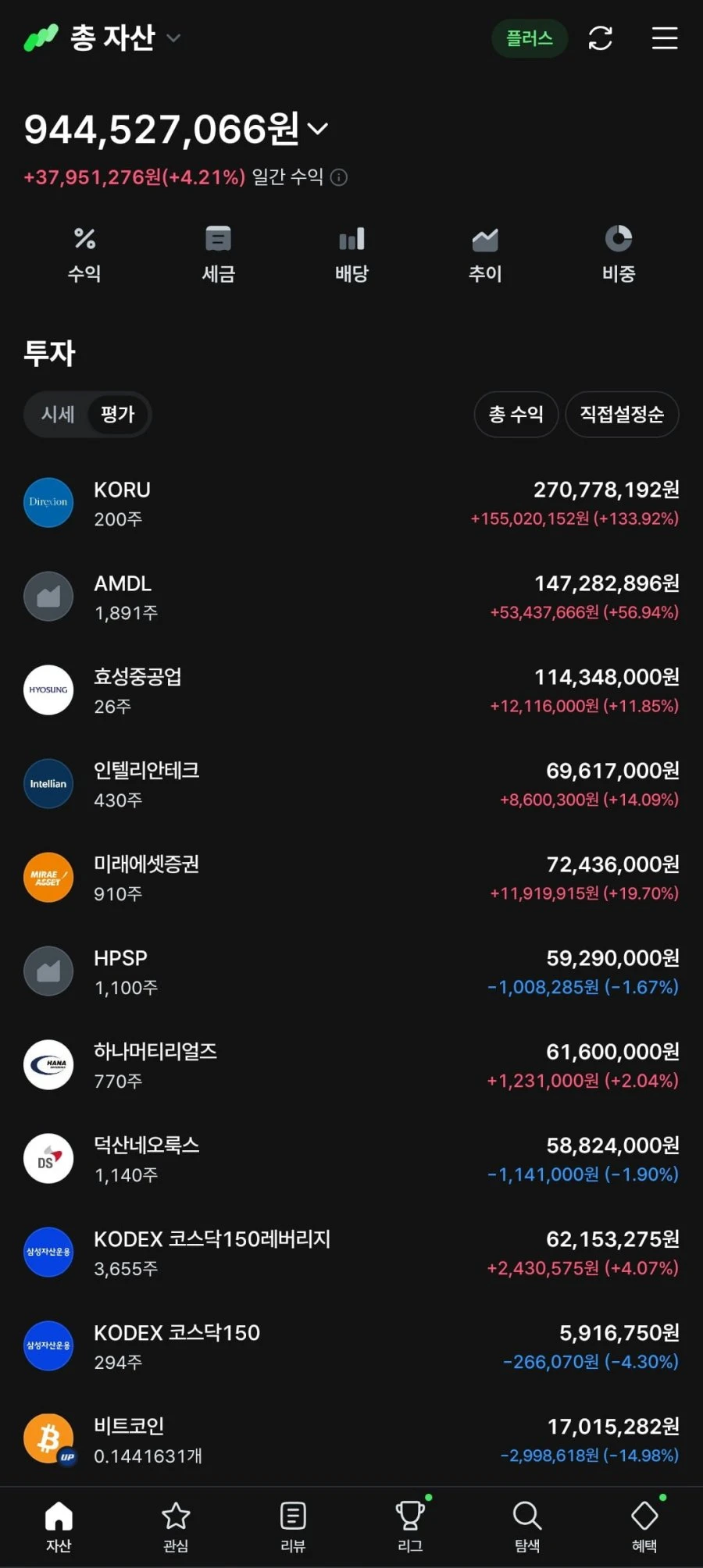 이런 불장에 못버는 사람들 특징중 하나