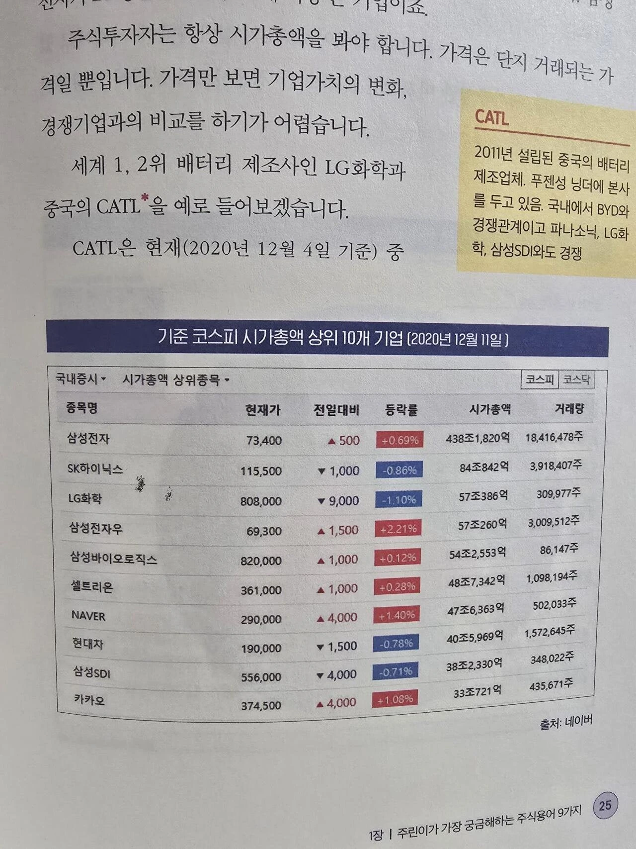 예전 코스피 시가 총액 상위 10개 기업 ㄷ