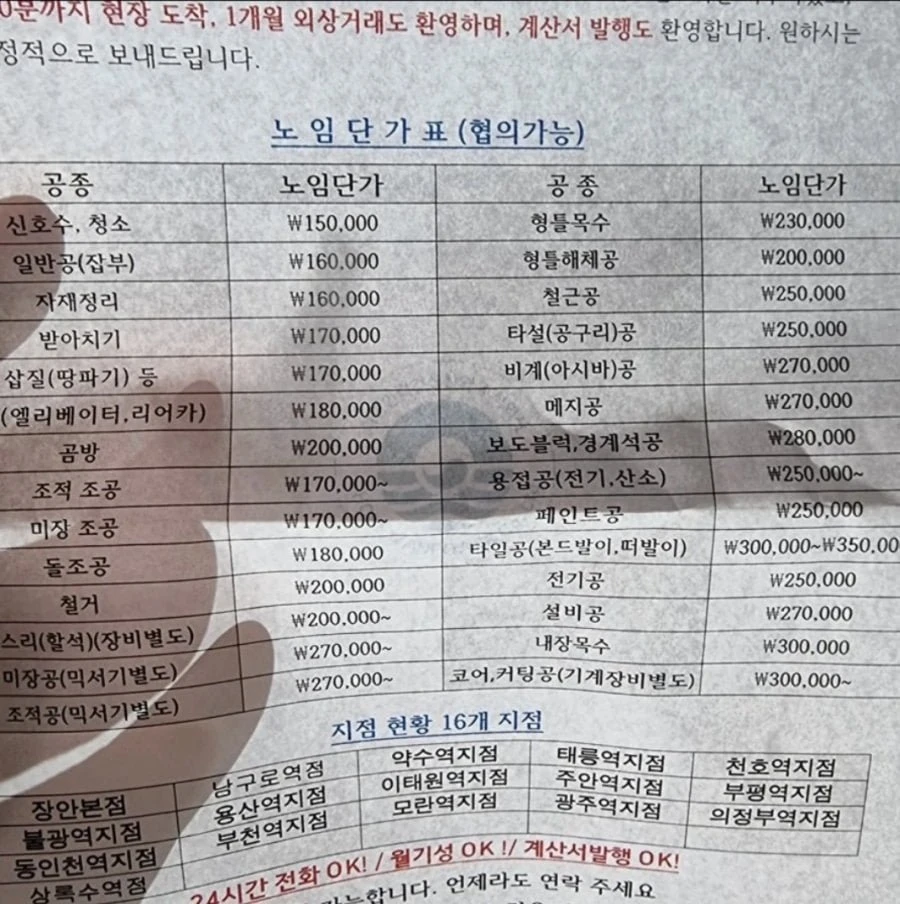 2026년 노가다 인력사무소 일당 근황