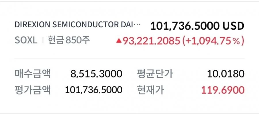 주린이 첫 텐베거 했습니다! 감사합니다!
