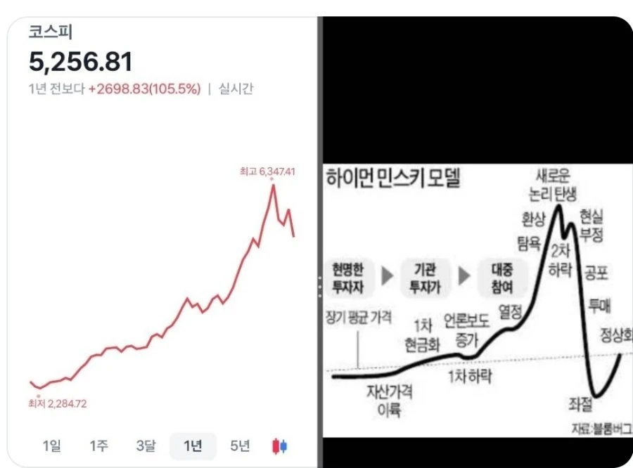 소름돋게 맞아 떨어지네요