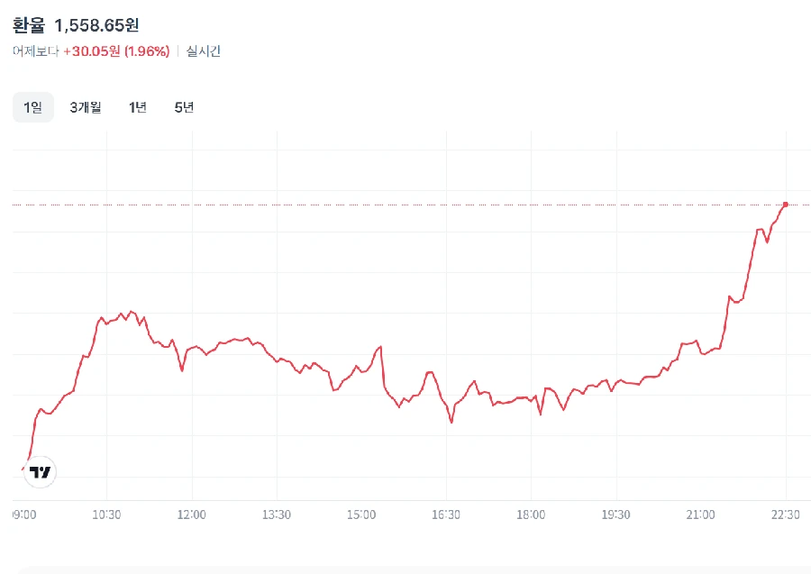 속보) 환율 ㄷㄷ..jpg