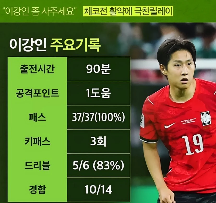 해외에서 난리난 이강인 경기력.jpg