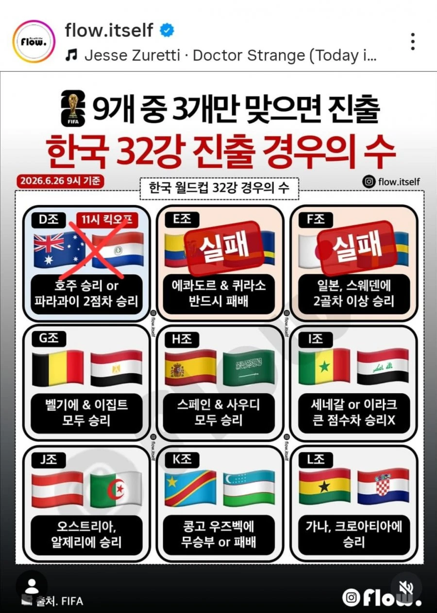 한국 32강 탈락 유력해지는 중 .jpg