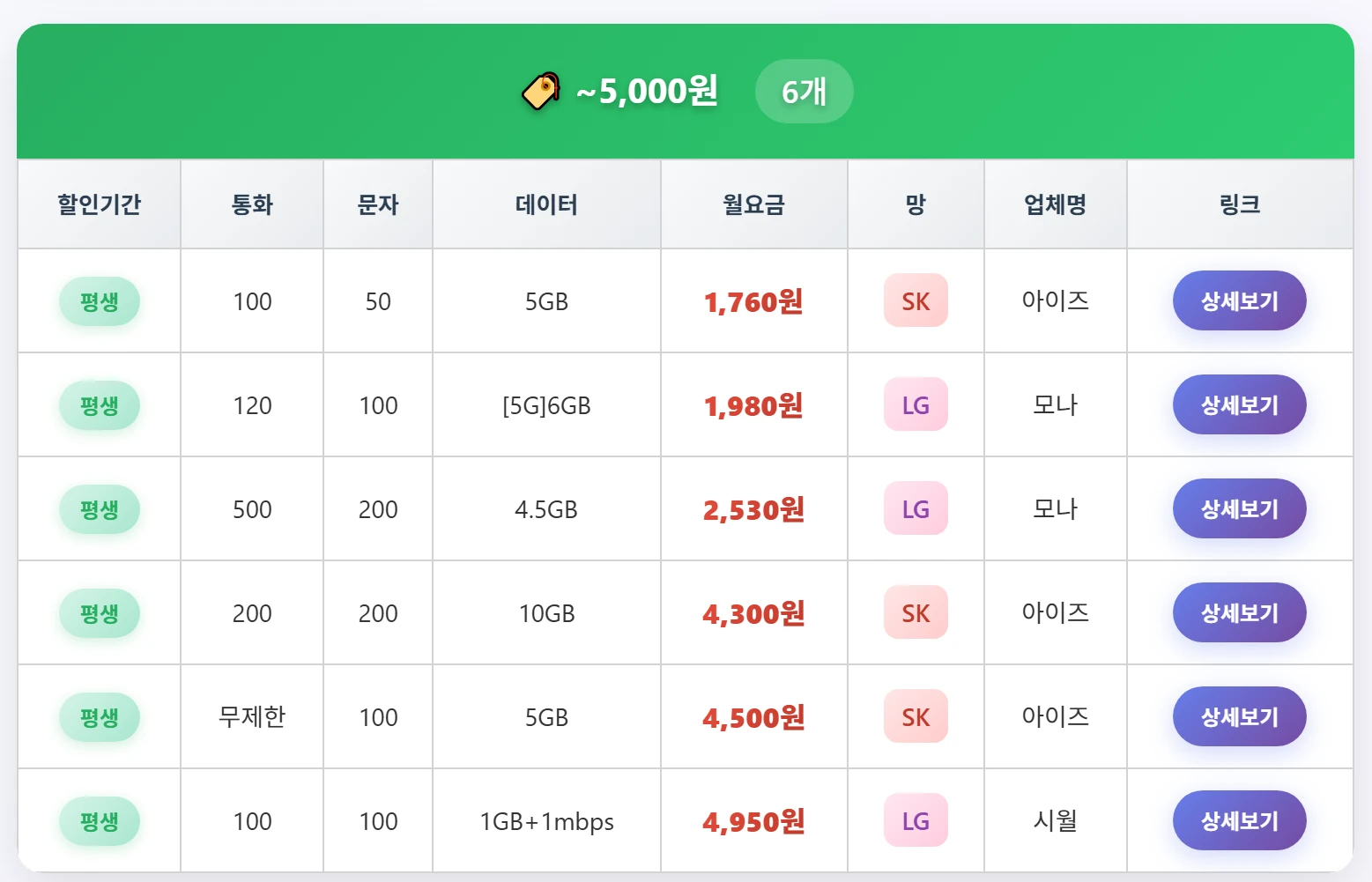 ✅ 실시간 알뜰폰 인기 요금제(2025-06-23)