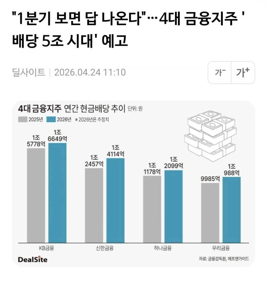 4대 금융지주를 사야 하는 이유