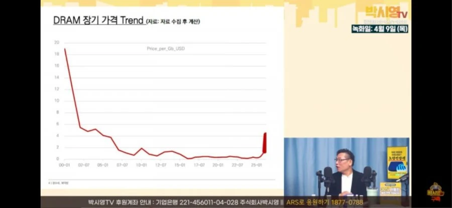지금 디램가격이 비싼게아니었구나