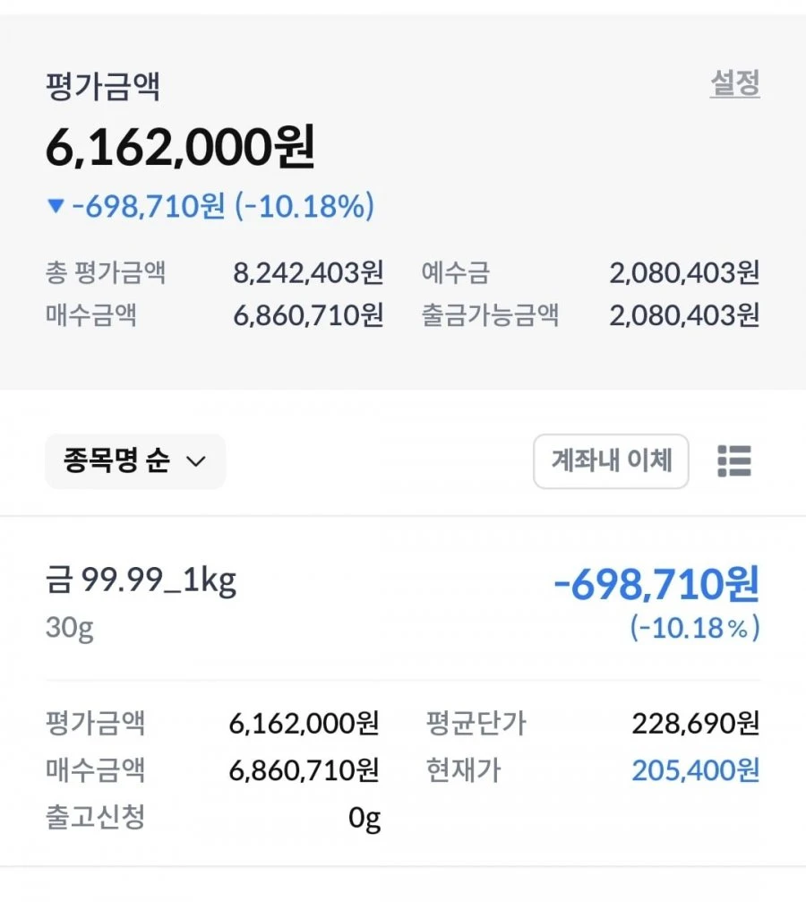 금 투자 슬슬 물타야 겠네요..