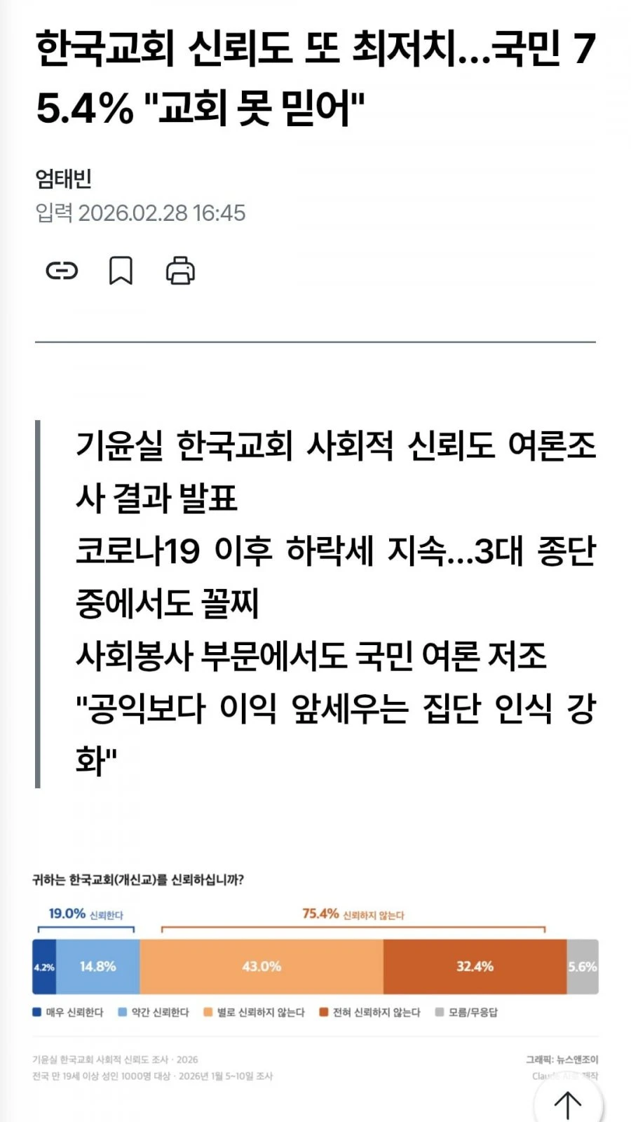 교회 신뢰도 바닥..