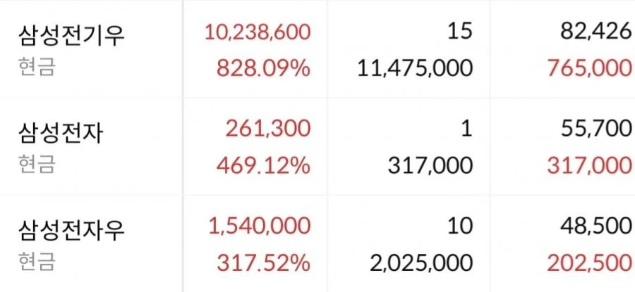 딸 세벳돈이 이렇게 되버렸네요..헉