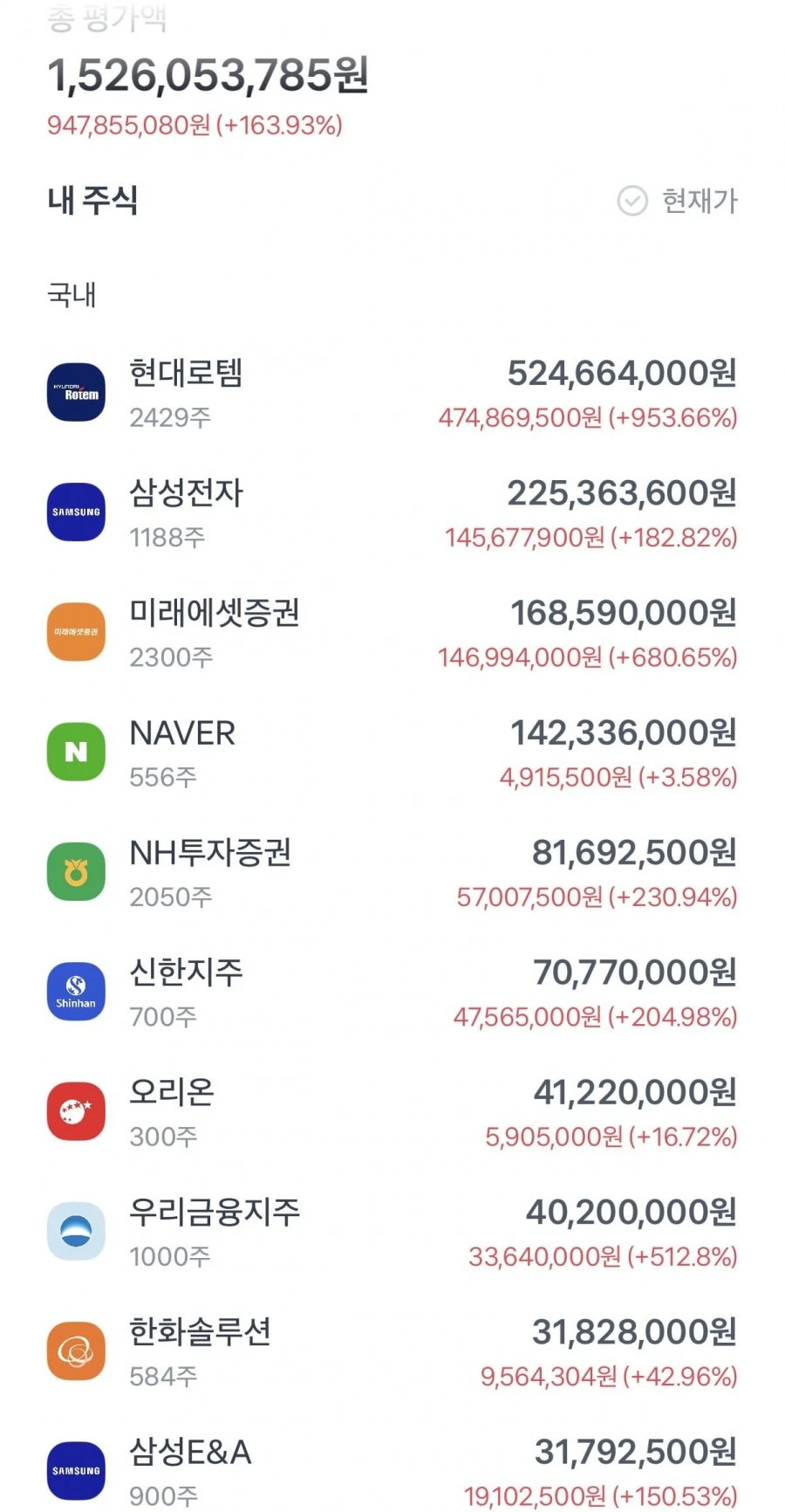 국장 5년간 안팔고 모으기만 했는데