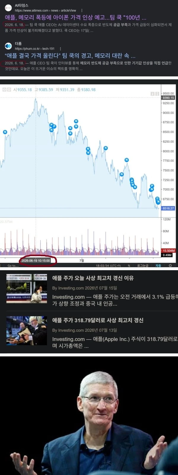 잊지말자 코스피 폭락의 근원이자 악의 축.
