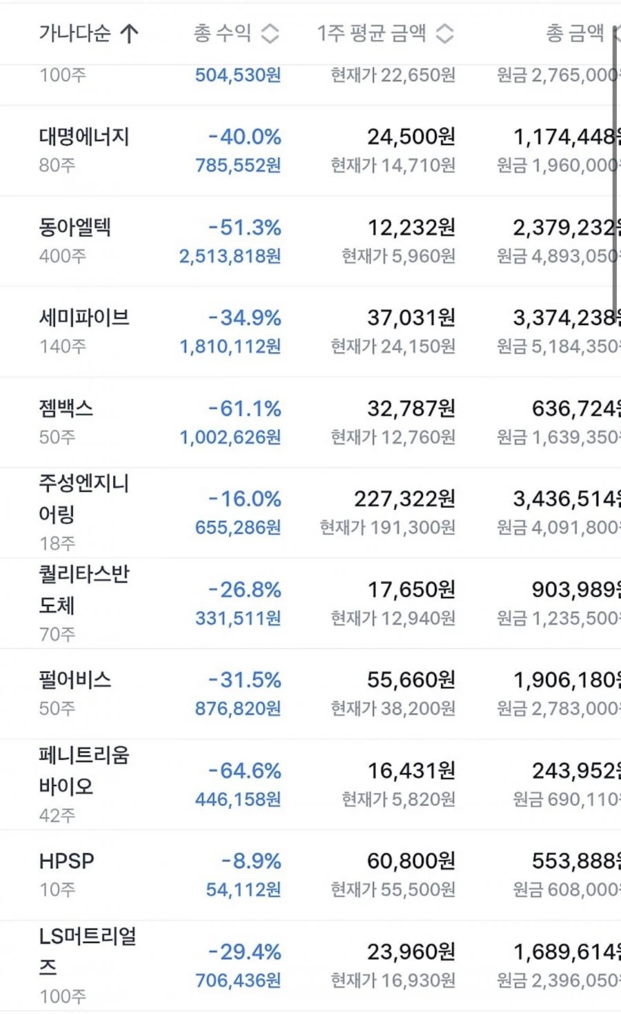 자주가는 주식 카페 손실 현황