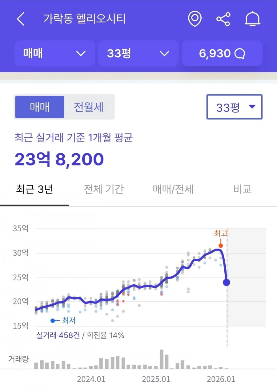 오늘자 헬리오 근황ㄷㄷㄷ