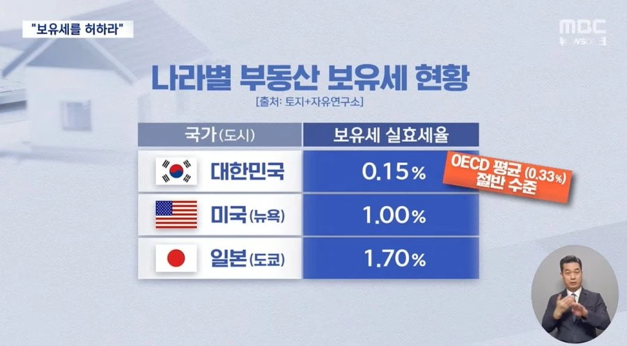 이재명 대통령 보유세 궁금했다.. 부동산 세금 이젠 제대로