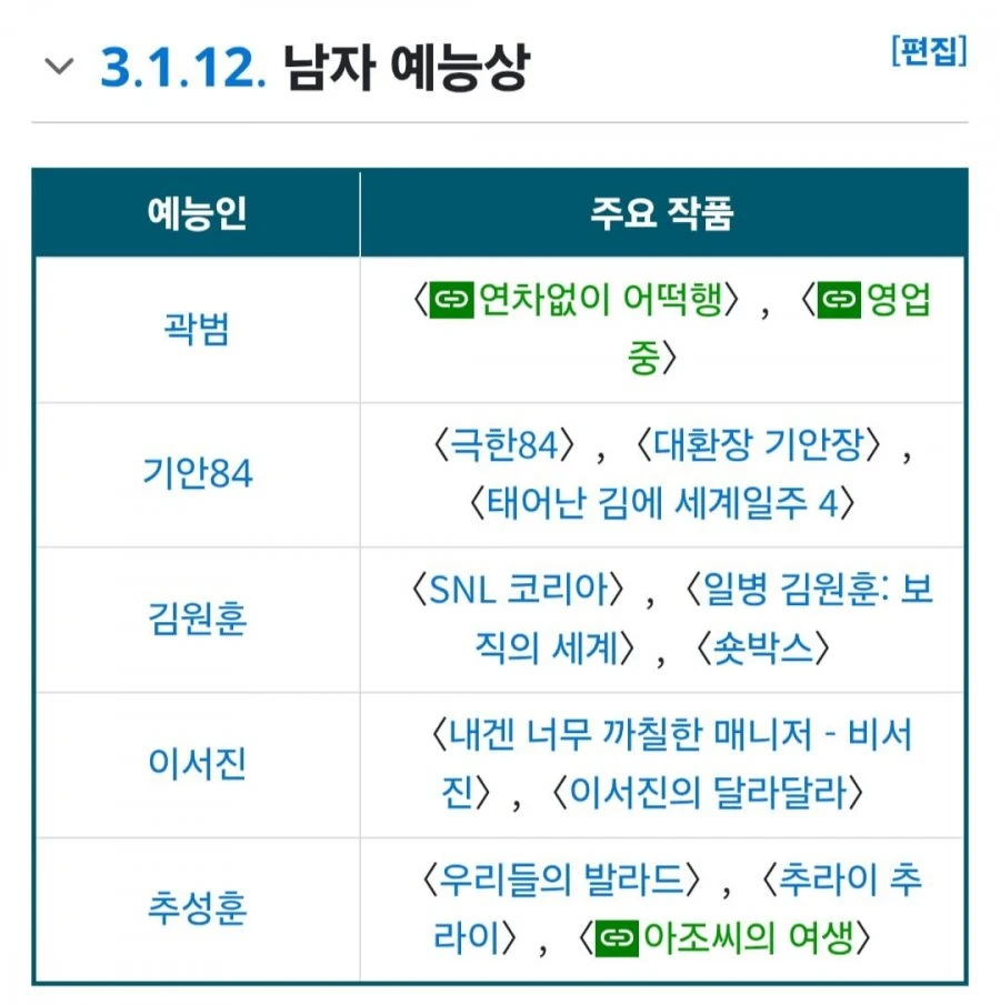 백상예술대상 후보 논란