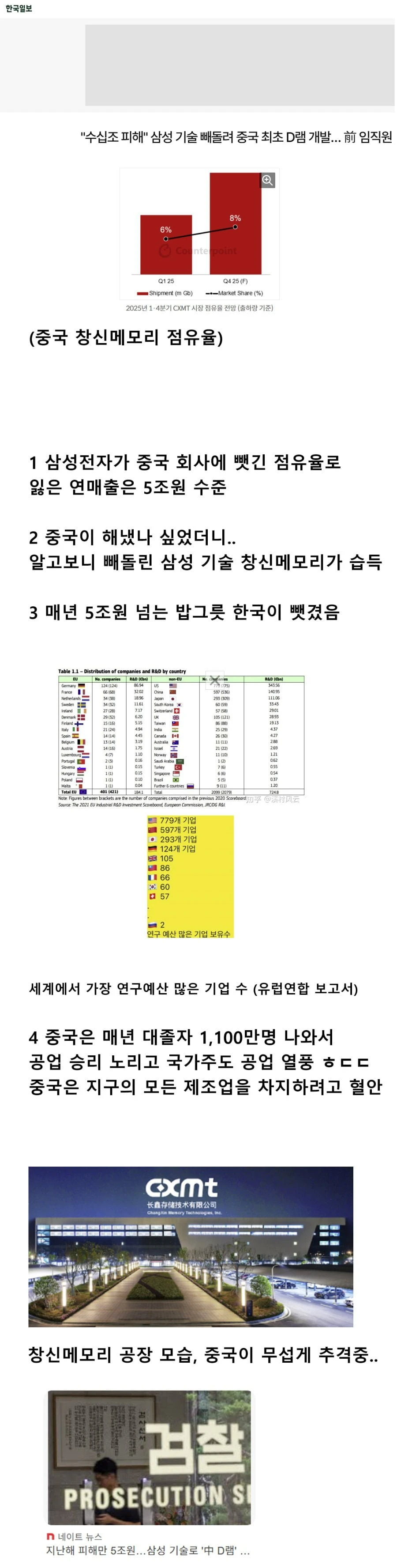 삼성 기술 뺏어간 중국 반도체 기업 근황