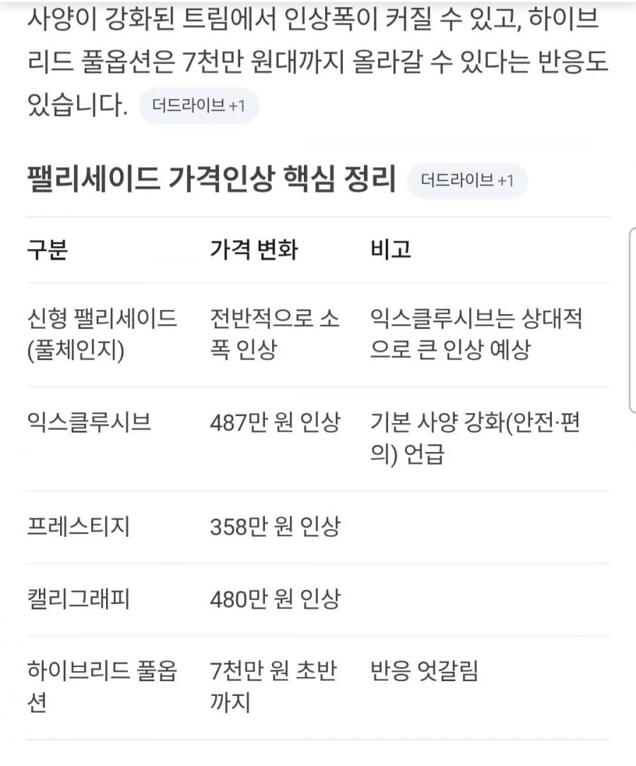 현대자동차  팰리세이드  진짜 이가격 맞아요?