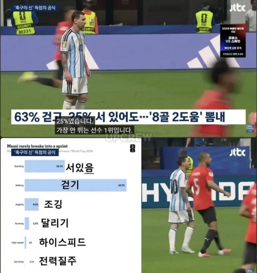 뛰지 않는 리오넬 메시