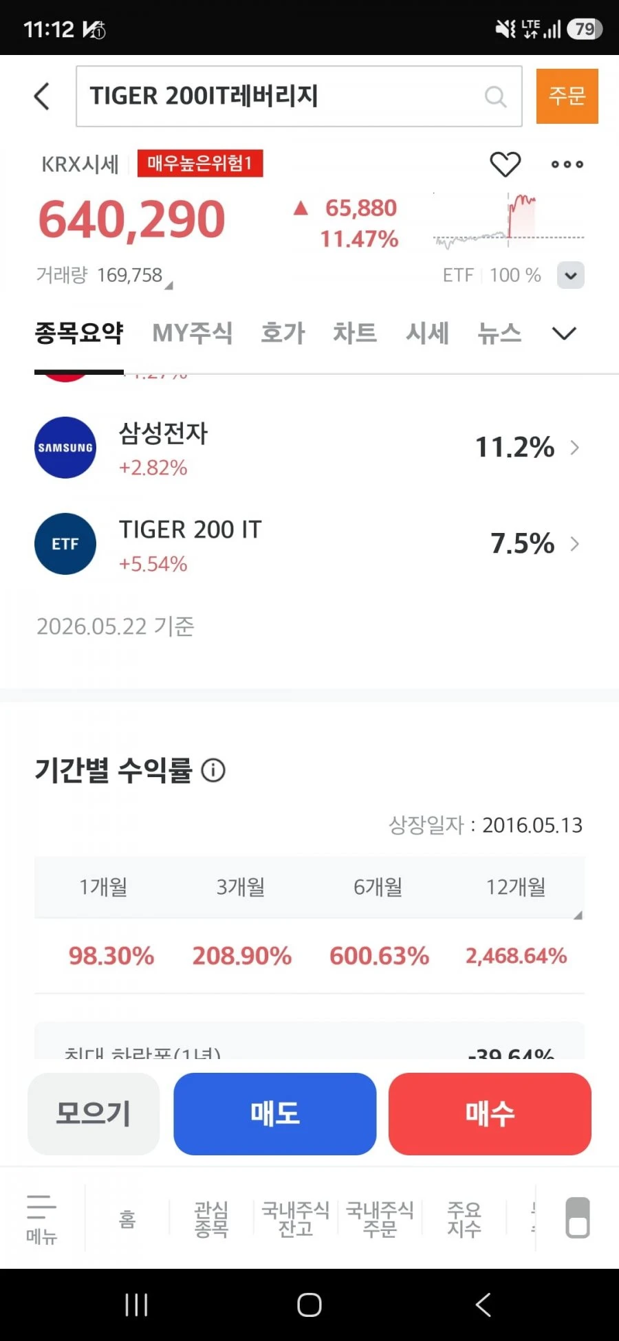 1년만에 2400% 상승