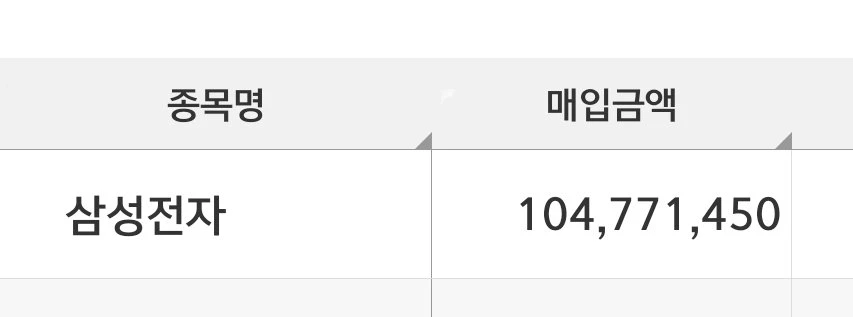5천만원 손절하고 삼성전자 샀어요
