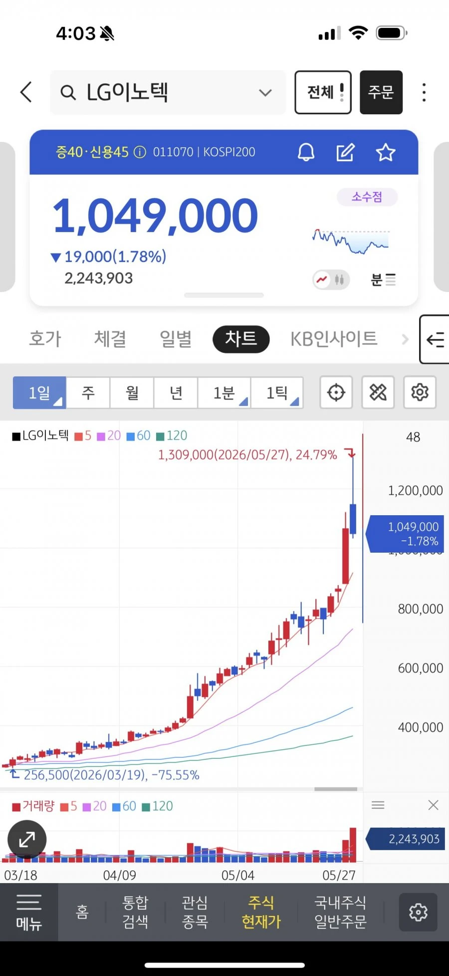 LG이노텍 몰빵 매수 한 개미들