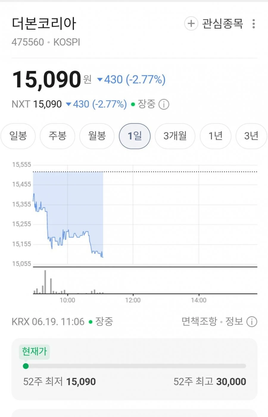 더본코리아 신저가 갱신