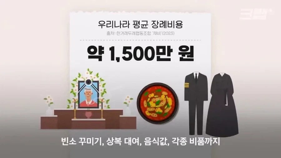 장례식에 수천만 원? 없어지는 3일장