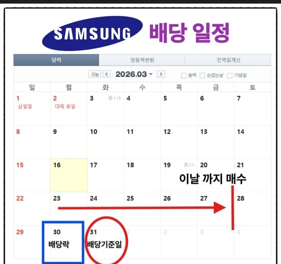 오후 삼전오른 이유