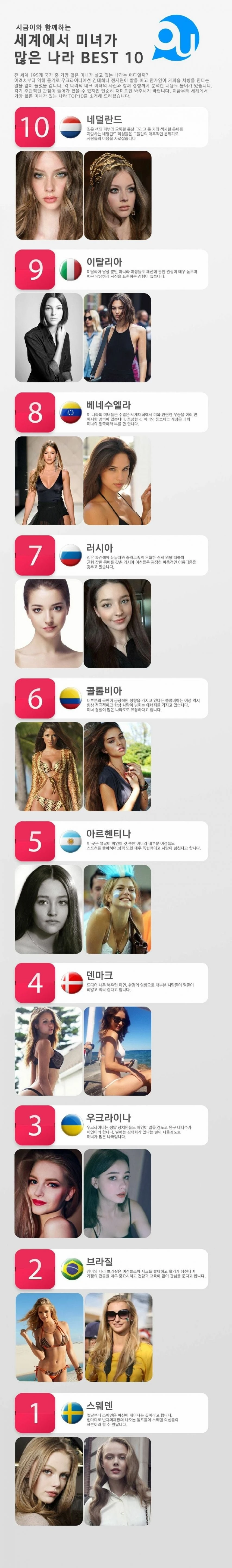 세계에서 가장 미녀가 많은 나라 ㄷㄷ 의외네