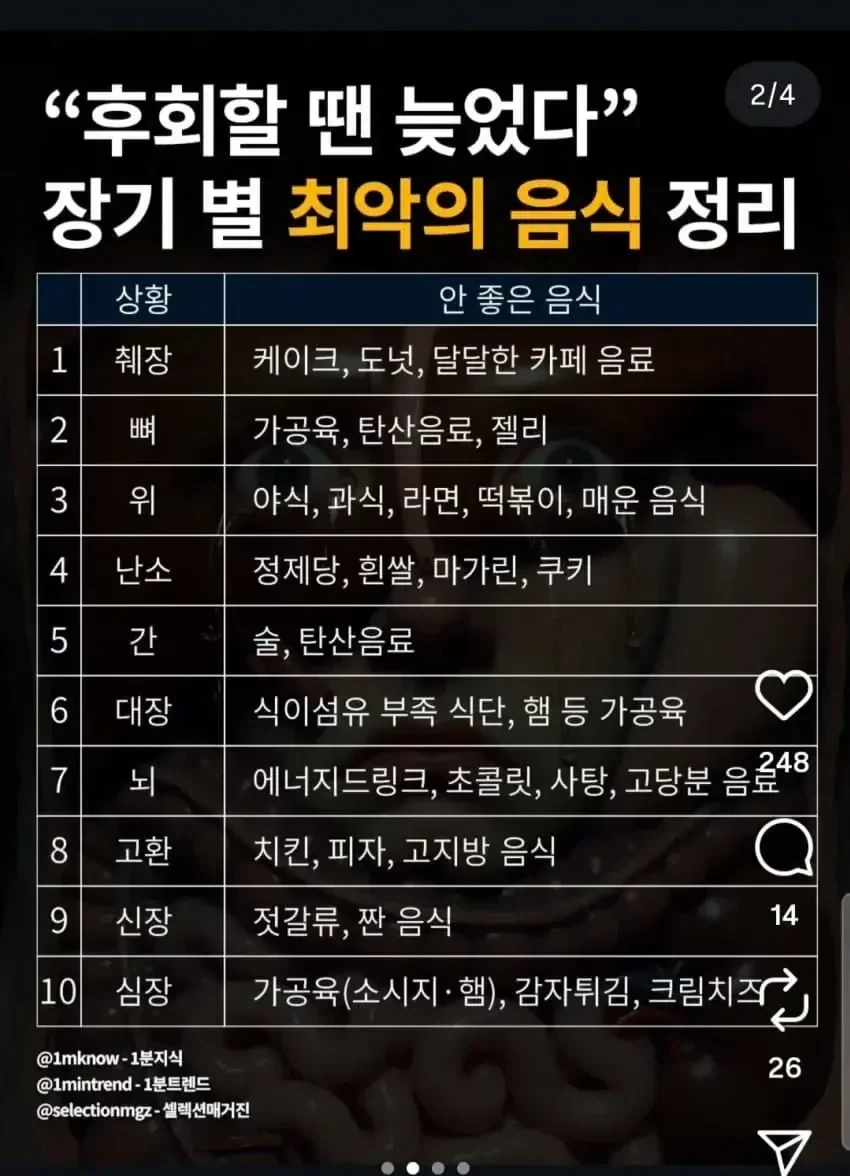 후회할땐 늦었다, 장기별 최악의 음식 정리