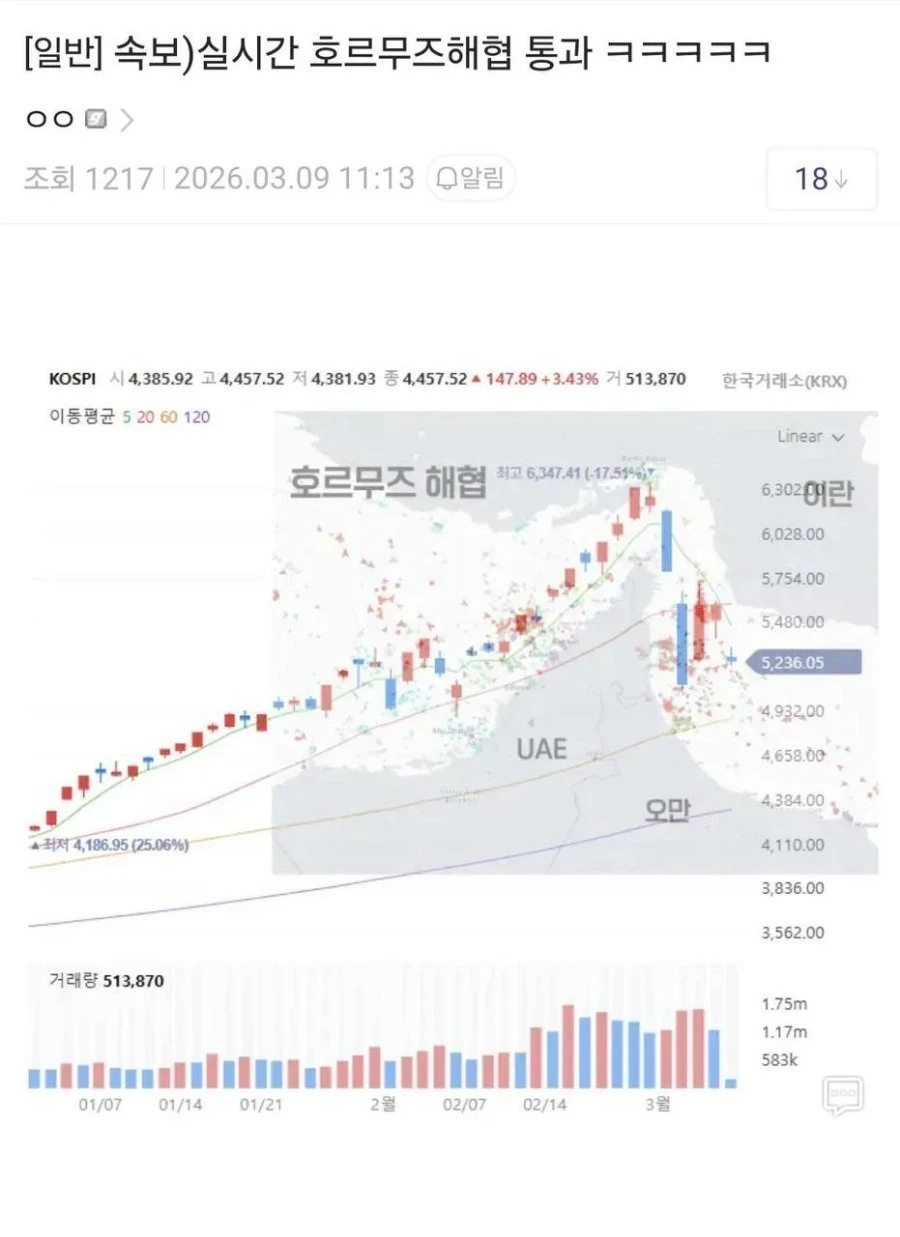 코스피 호르무즈 해협 통과 ㄷㄷㄷㄷㄷ