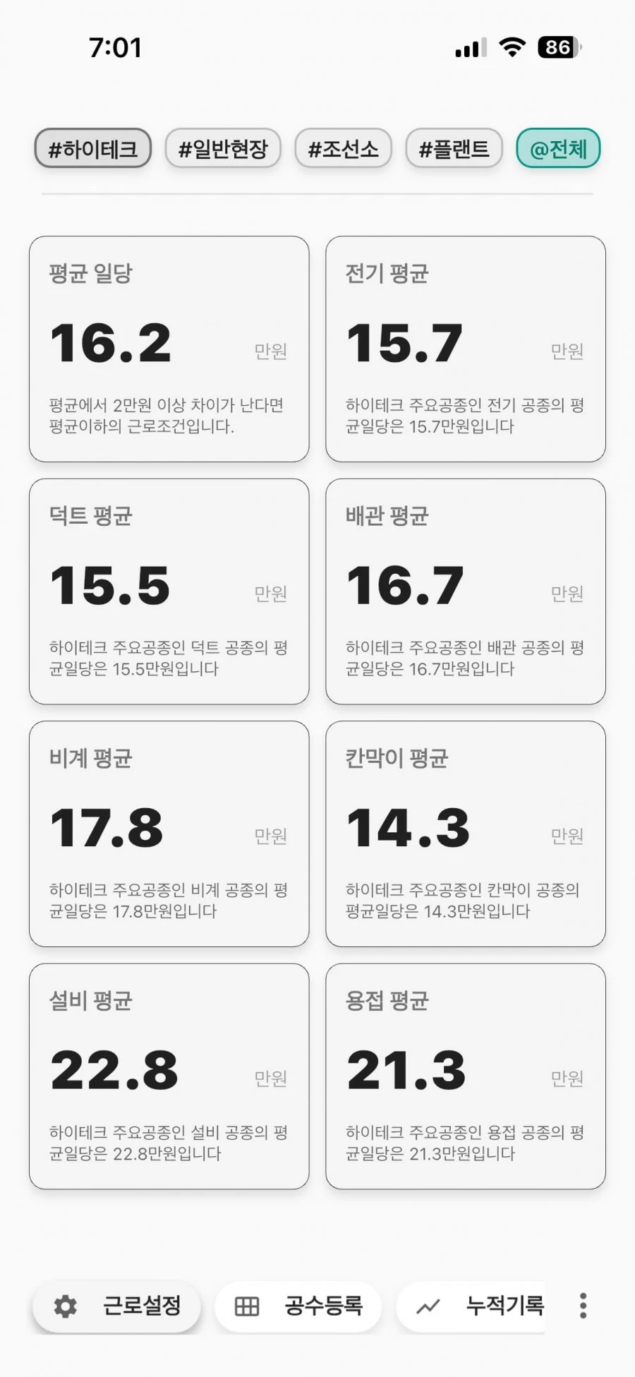 요즘 고덕 반도체공장 노가다가 받는 일당이라던데요