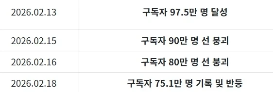 영상 하나로 급한 불은 끈 충주시 유튜브 후임.jpg