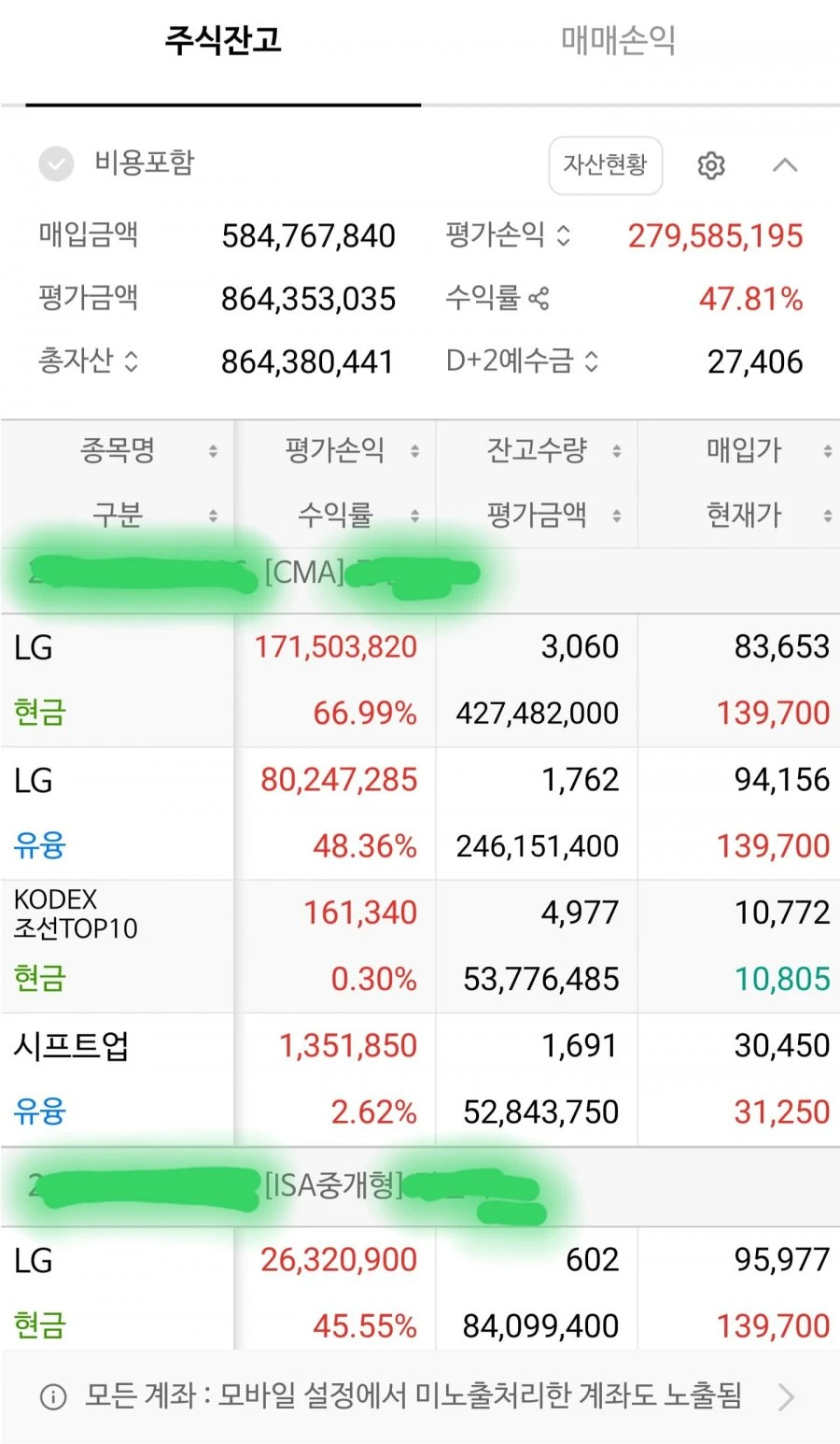 아무도 안사는 똥주식에서 갓주식으로