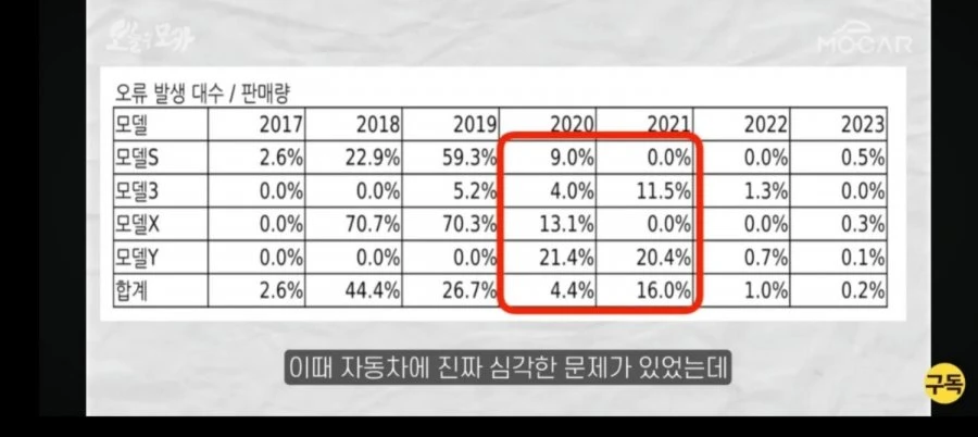 테슬라 몇년 안된 구형들이 폐차장 가는 이유.jpg