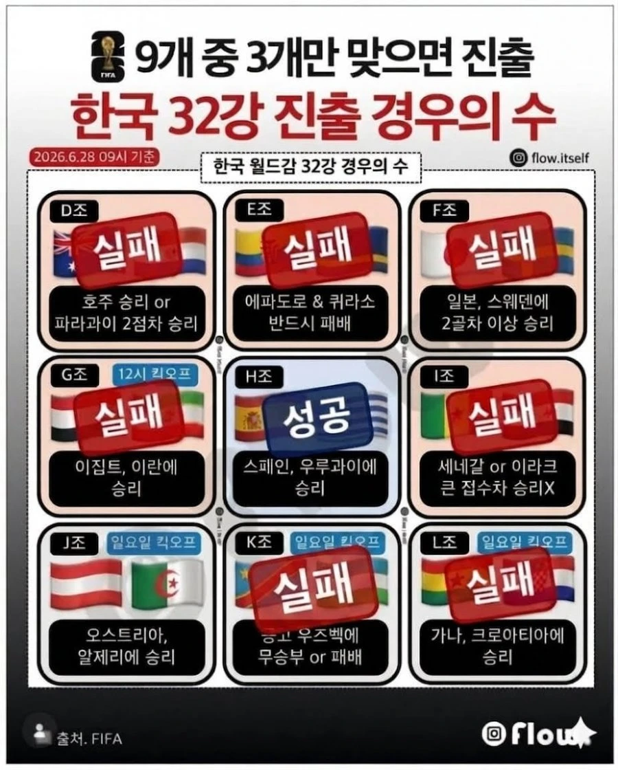 한국 32강 진출 경우의 수 종료