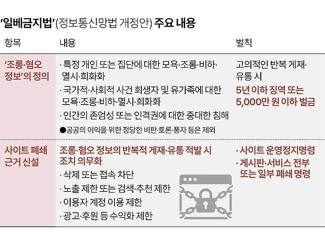 일베금지법 주요내용
