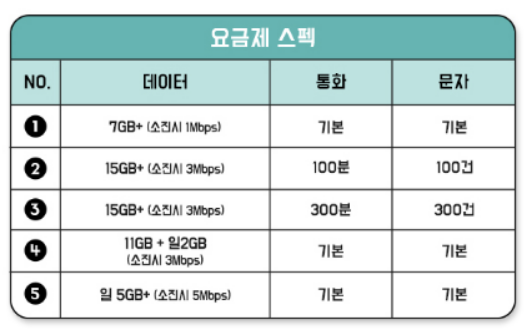 [KG모바일] 데이터 15G+/3Mbps (17,090원/24개월)