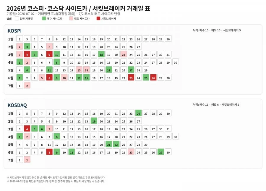 올해 국장 진짜 미친것같네요.