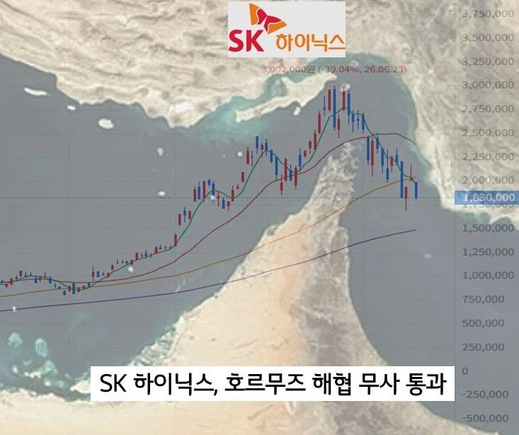 속보) sk하이닉스 호르무즈 해협 무사통과