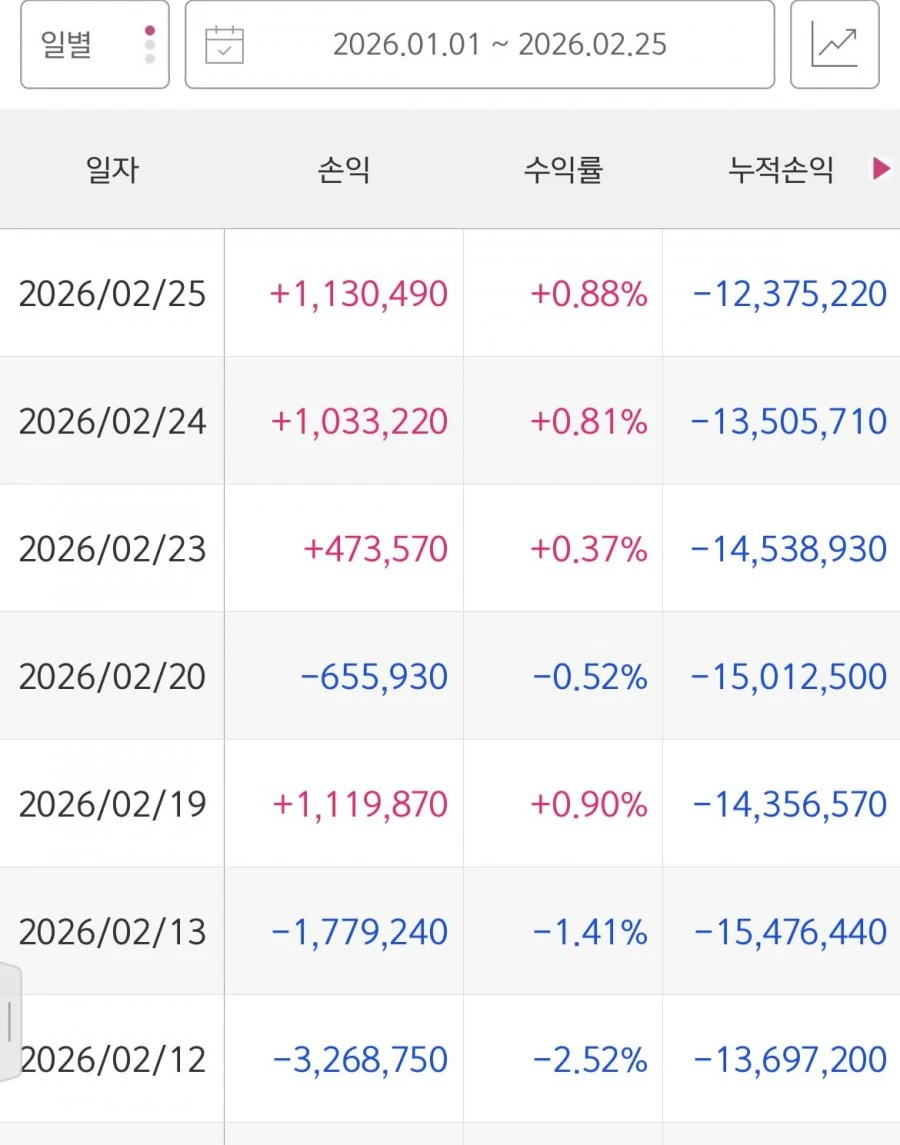지능이 딸리는 사람의 올해 주식수익.jpg