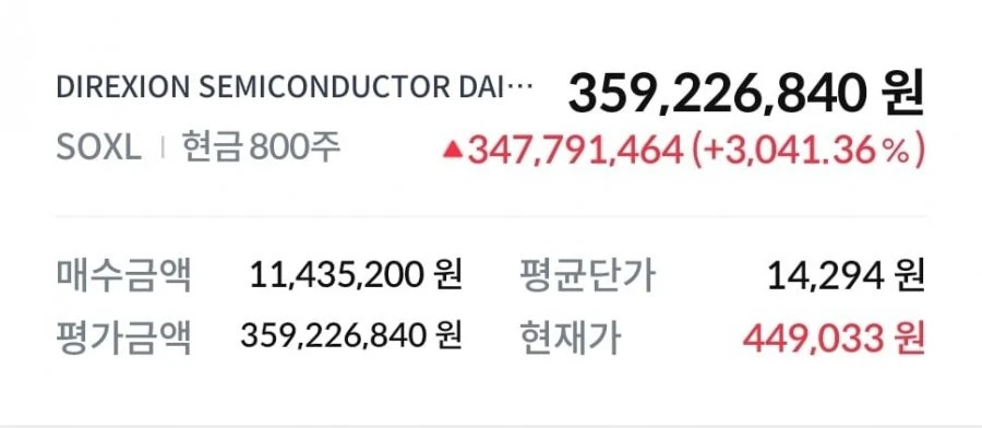미장하는 주린이 그날이 와버렸습니다!(3000% 인증)