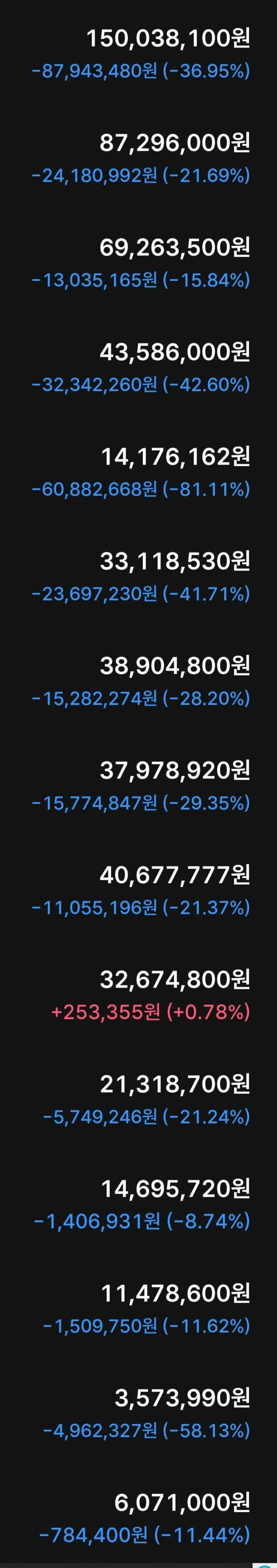 정말이지 잔인한 장이네요ㅜ