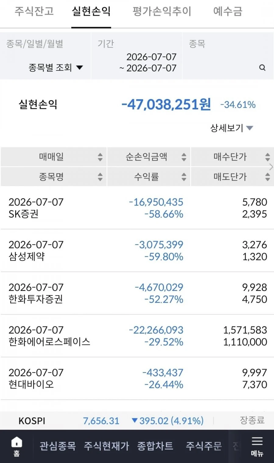 오늘 손절 목록..ㅠㅠ