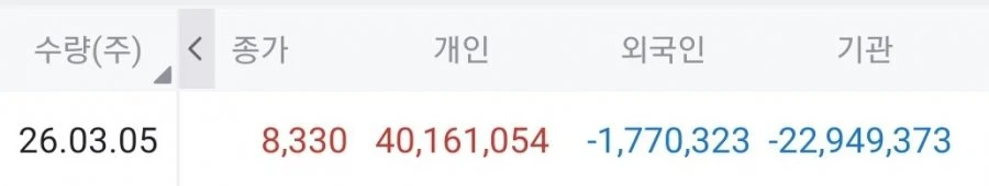 와 케이뱅크 무섭네요