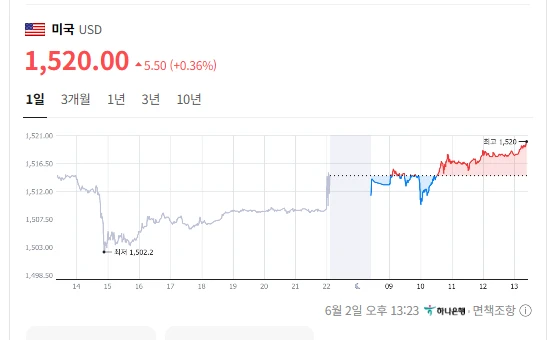 속보) 환율 ㄷㄷ..jpg